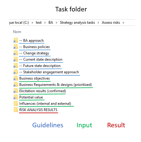 BABOK folders creator assess risks.png