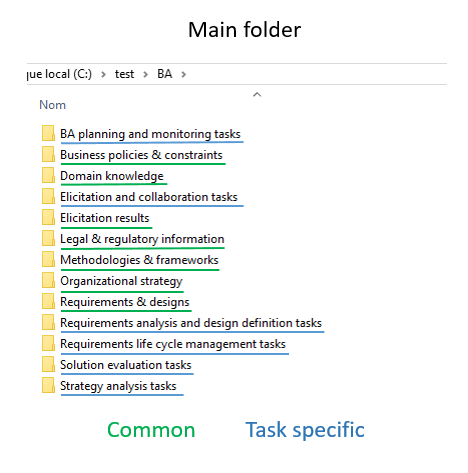 BABOK folders creator main folder.png