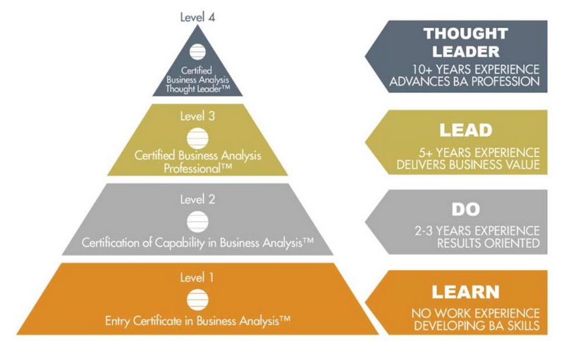 Piramide certifications.png